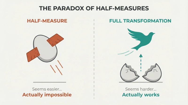 Split panel comparing an egg with bolted-on wings falling downward against a cracked egg with a bird emerging in upward flight, showing full transformation is easier than half-measures.