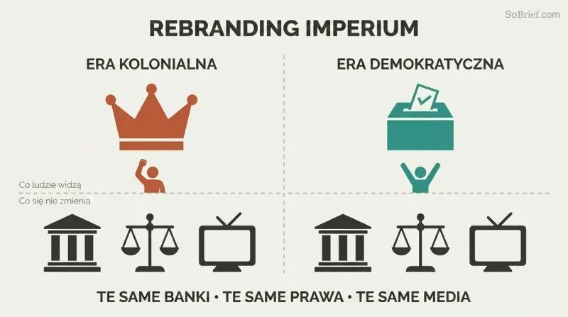Split panel with a colonial crown and democratic ballot box above a horizontal dividing line, but identical bank, court, and media icons below on both sides.