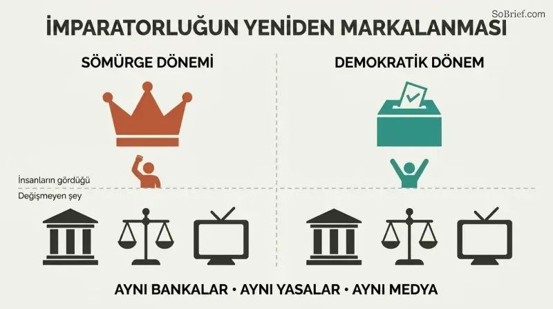 Split panel with a colonial crown and democratic ballot box above a horizontal dividing line, but identical bank, court, and media icons below on both sides.