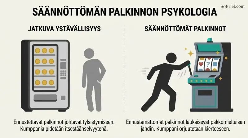 Split panel diagram comparing a predictable vending machine representing constant kindness to an unpredictable slot machine representing intermittent rewards.