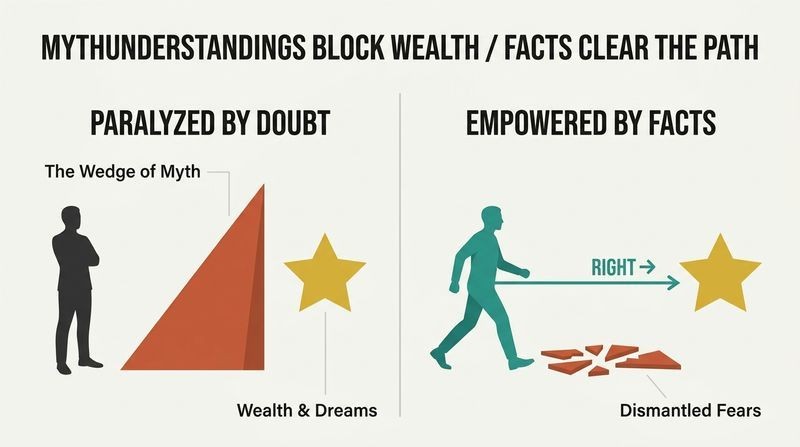 Split panel diagram contrasting a person blocked from wealth by a large wedge labeled MythUnderstandings, with a person stepping over the shattered wedge toward wealth once empowered by facts.
