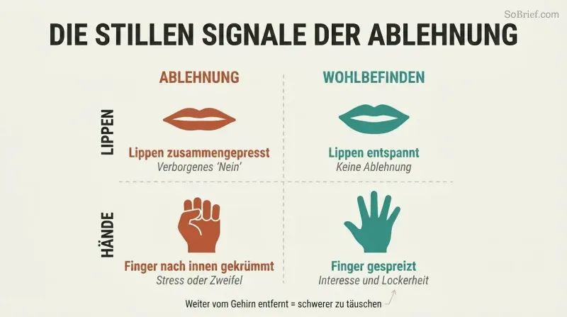 Two-by-two grid comparing lip compression and finger curling as hidden objection signals against relaxed lips and open fingers as comfort signals.