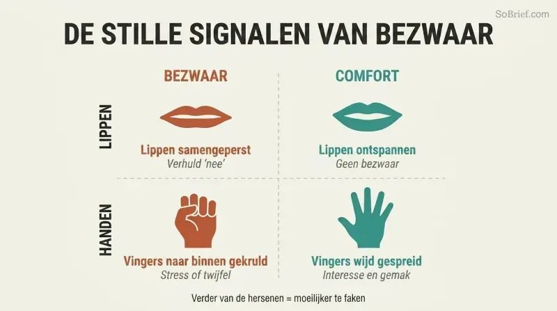 Two-by-two grid comparing lip compression and finger curling as hidden objection signals against relaxed lips and open fingers as comfort signals.