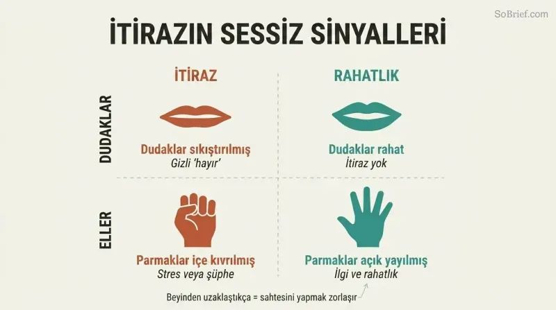 Two-by-two grid comparing lip compression and finger curling as hidden objection signals against relaxed lips and open fingers as comfort signals.