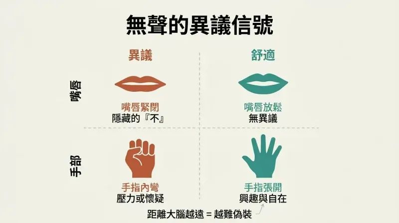 Two-by-two grid comparing lip compression and finger curling as hidden objection signals against relaxed lips and open fingers as comfort signals.