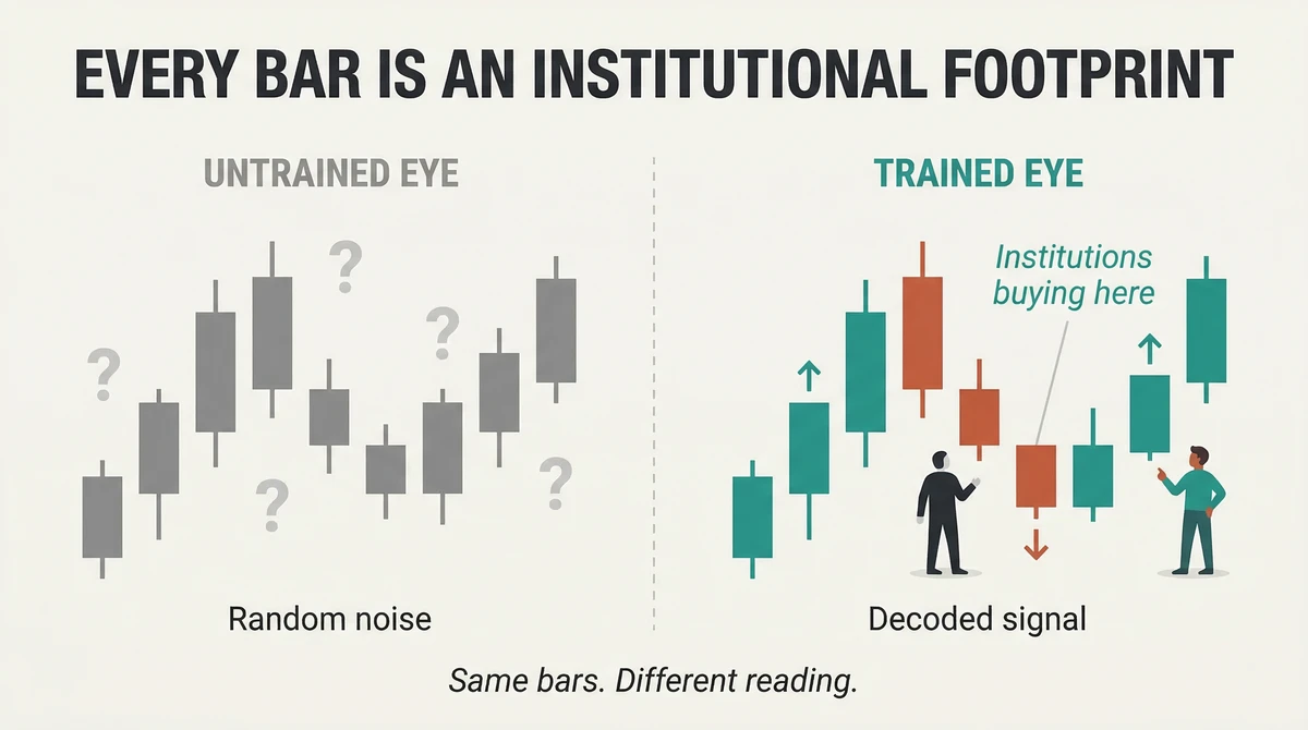 Trading Price Action Trends | Summary, Audio, Quotes, FAQ