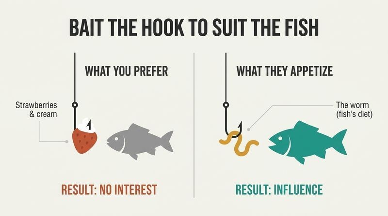 Split-panel diagram comparing a fish swimming away from a hook baited with strawberries versus a fish eagerly biting a hook baited with a worm, illustrating how to influence others by appealing to their desires.