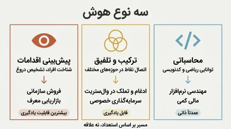 Section 4 - بهره‌وری
