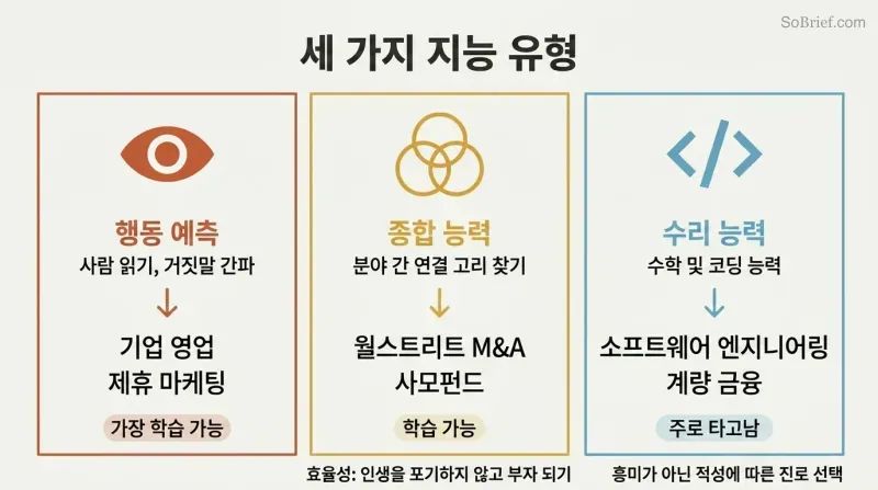 Section 4 - 효율성