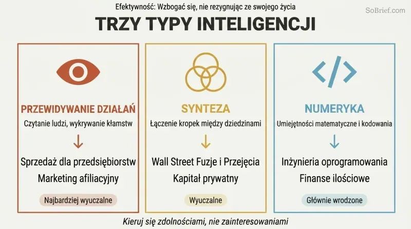 Section 4 - Efektywność