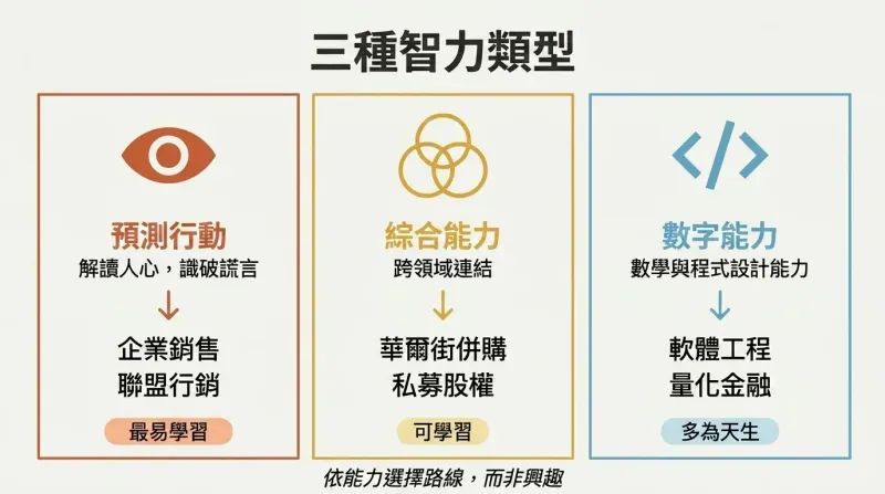 Section 4 - 效率：在不放棄生活的情況下致富