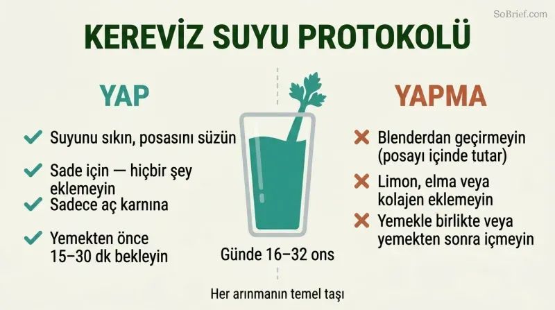 Central glass of celery juice flanked by four correct practices marked with checkmarks on the left and three incorrect practices marked with X's on the right.