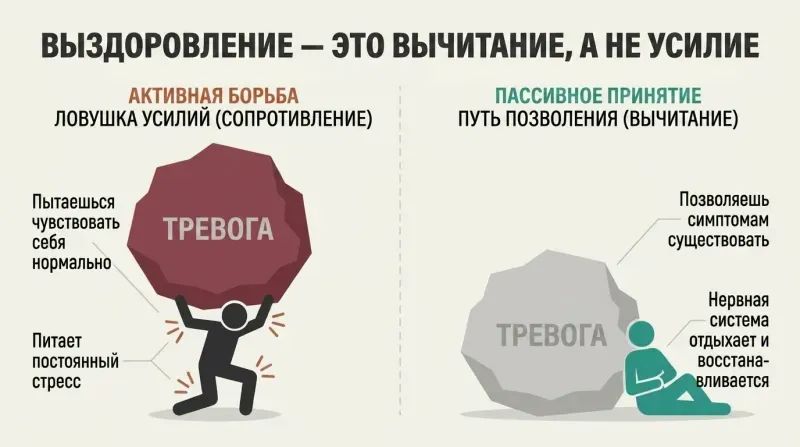 A split-panel diagram contrasting a figure exhausting themselves trying to hold up a heavy boulder labeled "Anxiety" versus a figure sitting peacefully next to the same boulder resting on the ground.