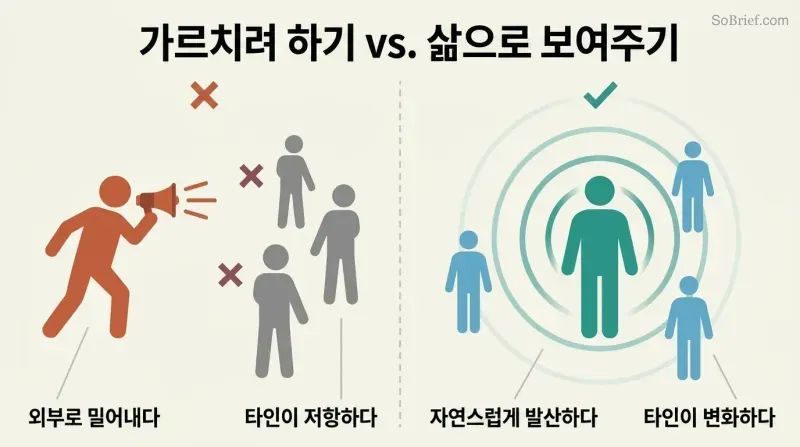 Split panel contrasting a figure with a megaphone repelling others on the left against a calm radiating figure naturally drawing others closer on the right.