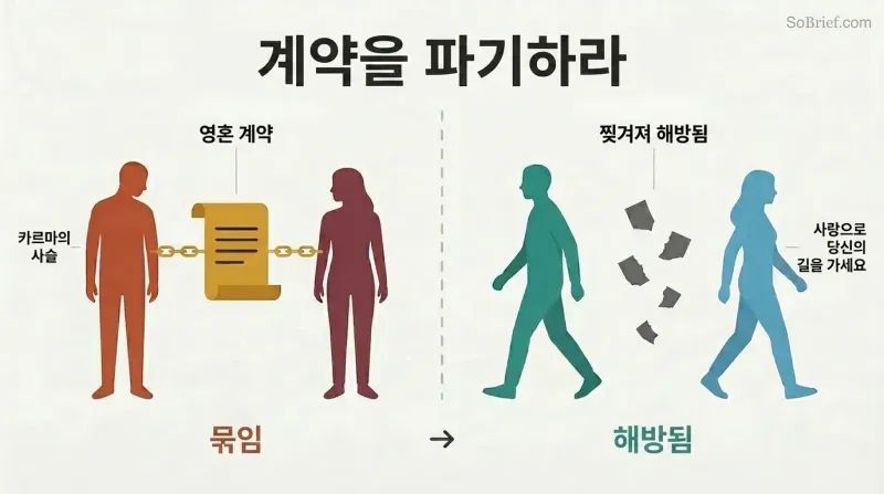 Split panel showing two silhouette figures bound together by a soul contract on the left, and walking freely apart amid torn contract fragments on the right.