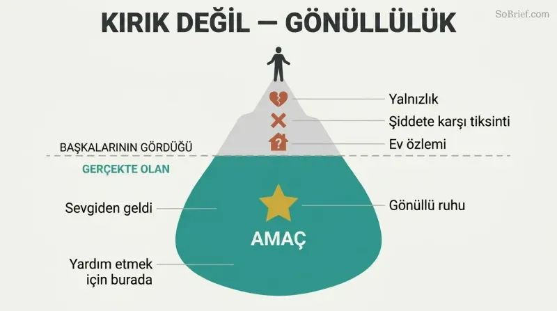 Iceberg diagram showing alienation symptoms visible above a waterline while volunteer soul identity and cosmic purpose are revealed in the larger portion below.