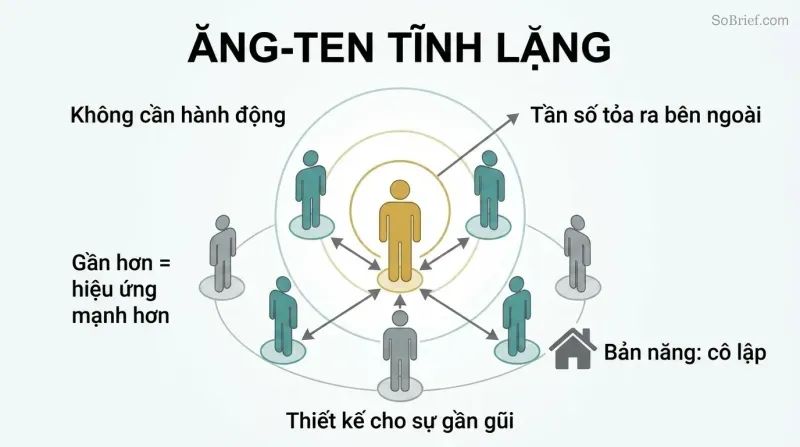 Central glowing figure radiates concentric teal rings outward, transforming gray silhouettes nearby into teal, while the figure leans slightly away from the crowd.