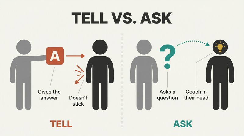 Split panel comparing two approaches: on the left, a mentor's answer bounces off a young person; on the right, a mentor's question activates a lightbulb inside the young person's mind.