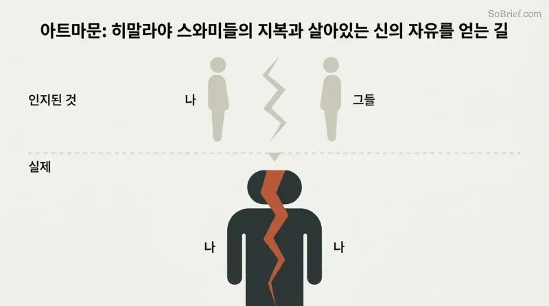 Two muted figures with conflict between them above a divider contrast with a single bold figure split by an internal crack below, revealing all conflict as self-conflict.