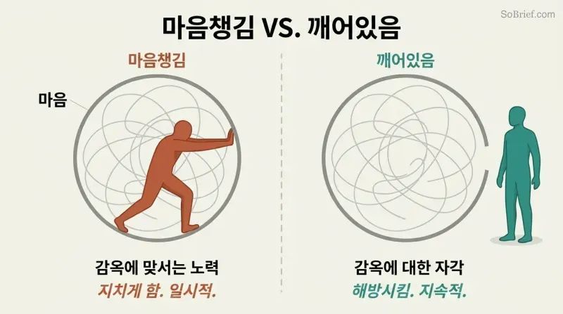 Split panel contrasting a terracotta figure trapped inside a circle of chaotic thoughts pushing outward against its walls with a teal figure standing calmly outside an identical circle, observing it freely.
