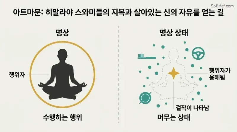 Split panel contrasting a solid seated figure enclosed in a bounded amber circle on the left with the same figure dissolving into teal particles alongside daily-activity icons and a gold star on the right.