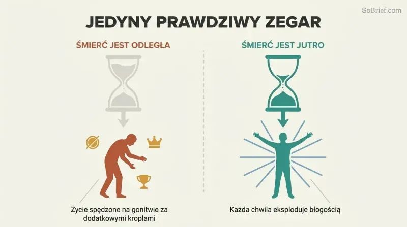 Split panel contrasting abstract versus visceral awareness of death, showing how a distant hourglass leads to wasted life while a nearly empty hourglass awakens bliss.