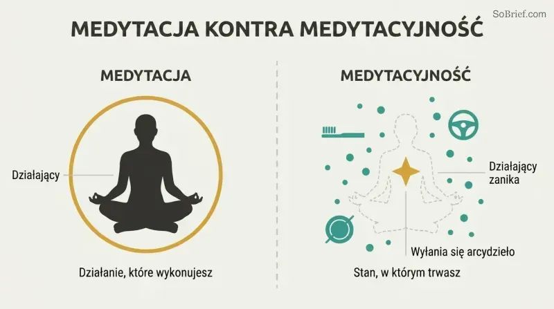 Split panel contrasting a solid seated figure enclosed in a bounded amber circle on the left with the same figure dissolving into teal particles alongside daily-activity icons and a gold star on the right.