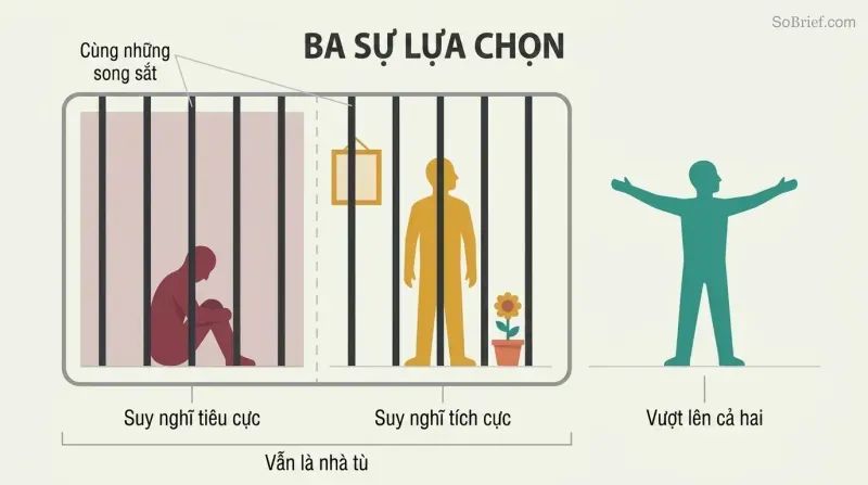 Three panels showing a dark prison cell, a decorated prison cell with identical bars, and a wide open space with no walls, revealing positive thinking as merely decorating the same confinement.