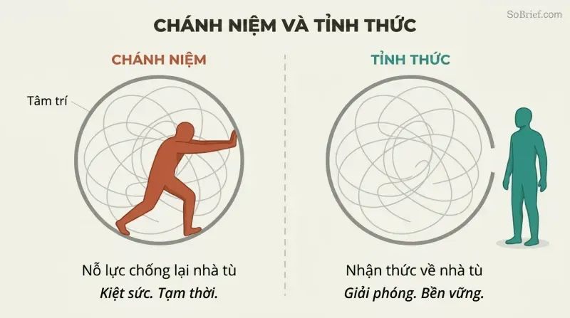 Split panel contrasting a terracotta figure trapped inside a circle of chaotic thoughts pushing outward against its walls with a teal figure standing calmly outside an identical circle, observing it freely.