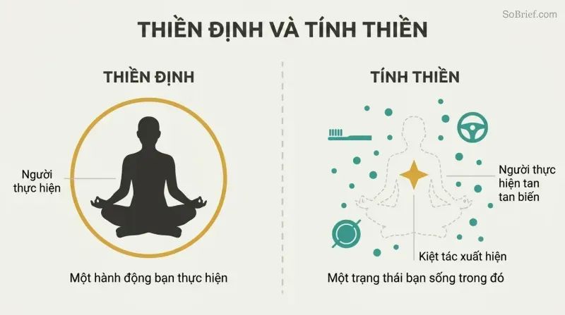Split panel contrasting a solid seated figure enclosed in a bounded amber circle on the left with the same figure dissolving into teal particles alongside daily-activity icons and a gold star on the right.