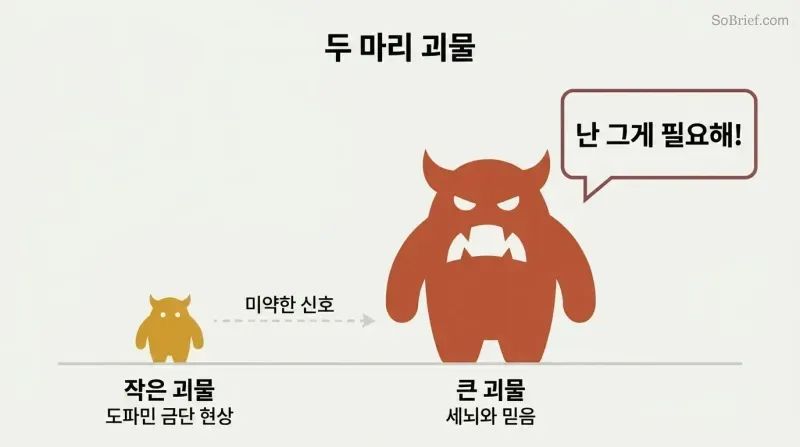Tiny monster silhouette next to a massive monster silhouette on a shared baseline, with a faint signal arrow between them and an amplified speech bubble from the large one showing how physical withdrawal gets misread as overwhelming craving.