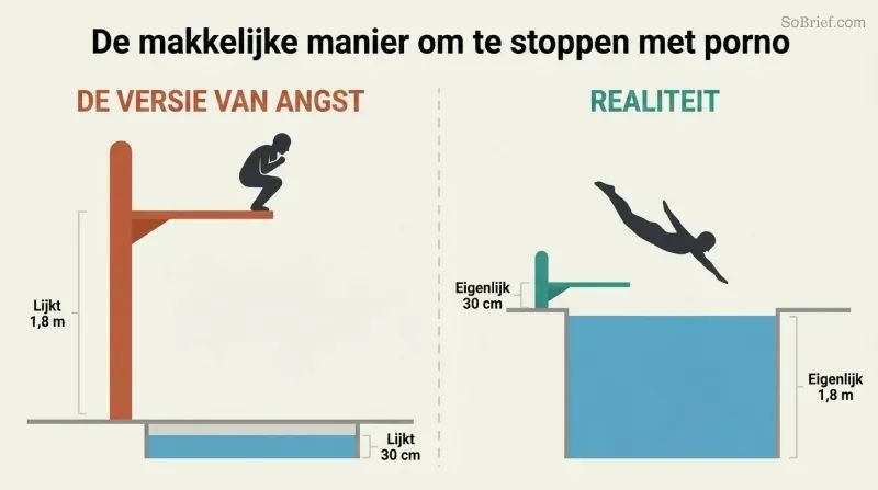 Two-panel cross-section contrasting a tall diving board over shallow water with a short board over deep water, showing how fear distorts perception.