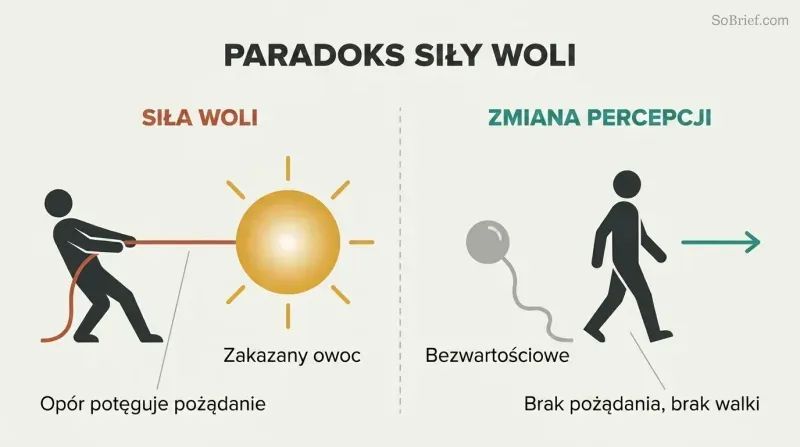 Split panel contrasting a figure straining against a taut rope tied to a large glowing circle on the left with a relaxed figure walking freely past a small gray circle on the right.