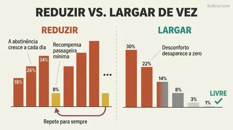 Split panel comparing cutting down, shown as repeating cycles of escalating suffering bars, against quitting cold turkey, shown as declining bars reaching freedom.