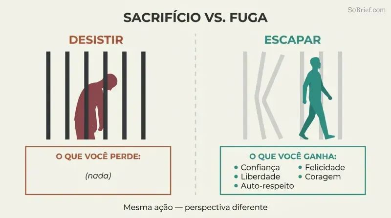 Split-panel comparison showing a trapped figure with an empty "what you lose" box versus a free figure with a full "what you gain" box listing confidence, freedom, self-respect, happiness, and courage.
