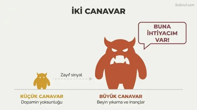 Tiny monster silhouette next to a massive monster silhouette on a shared baseline, with a faint signal arrow between them and an amplified speech bubble from the large one showing how physical withdrawal gets misread as overwhelming craving.