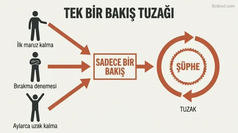 Three starting points—first exposure, a quit attempt, and months of freedom—converge through a single gateway into a circular trap loop powered by doubt.