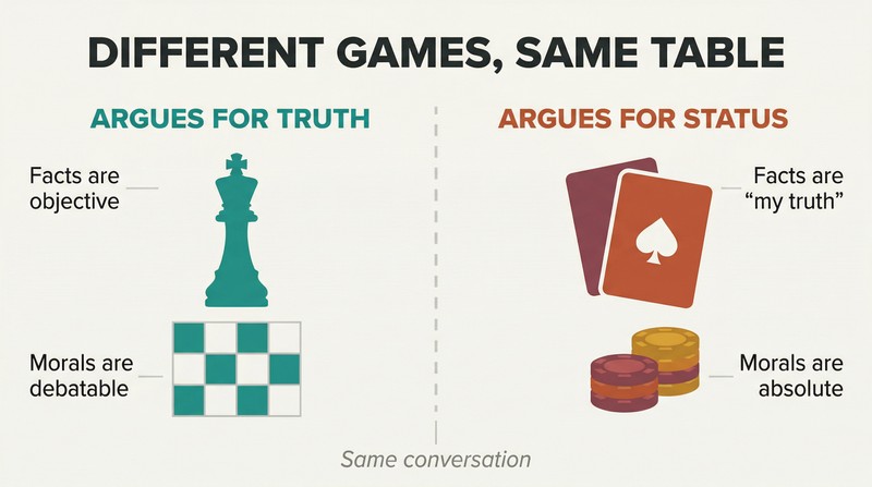 Split panel comparing chess pieces on the left representing arguing for truth against poker cards on the right representing arguing for status, divided by a shared conversation line.