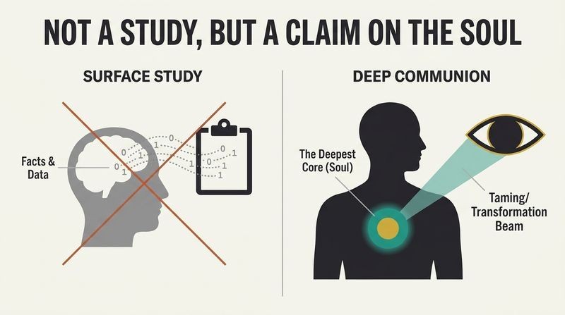 Split-panel diagram contrasting a clinical information exchange on the left with a deep soul communion on the right.