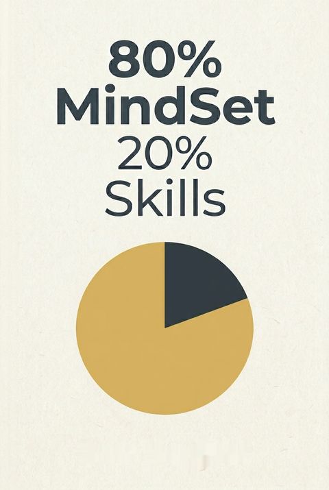 80% MindSet 20% Skills by Dev Gadhvi