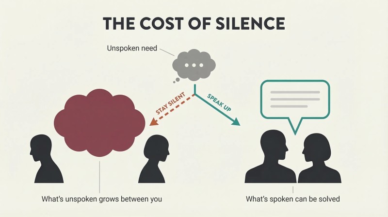 An unspoken need either swelling into a wall of resentment between separated partners or transforming into productive conversation between connected partners.