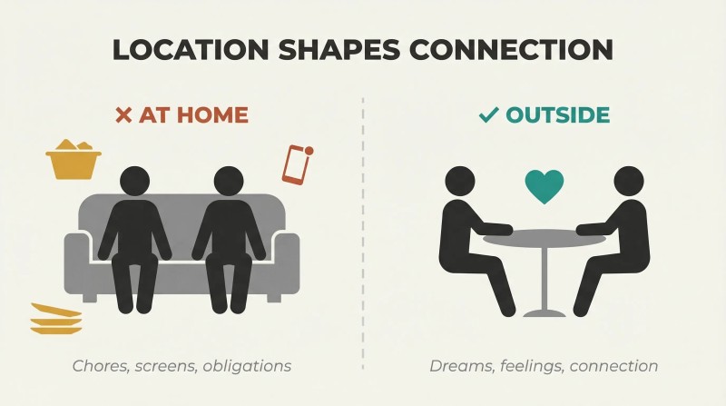 Split panel contrasting a distracted couple on their home couch with a connected couple facing each other at an outdoor café table.