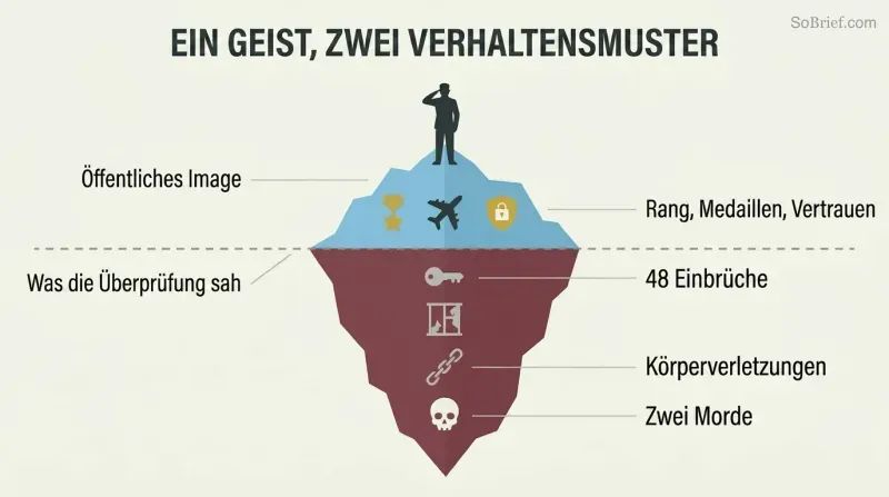 Iceberg diagram showing a decorated military silhouette above the waterline and escalating criminal symbols hidden in a much larger mass below.