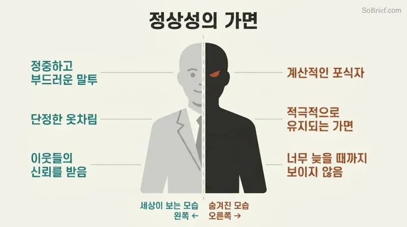 A single human silhouette split vertically, with a polished respectable left half and a dark predatory right half, showing the concealed duality of outward normalcy hiding inner danger.