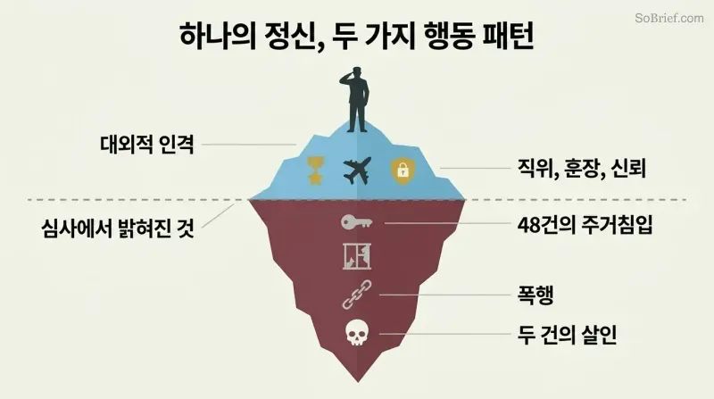 Iceberg diagram showing a decorated military silhouette above the waterline and escalating criminal symbols hidden in a much larger mass below.