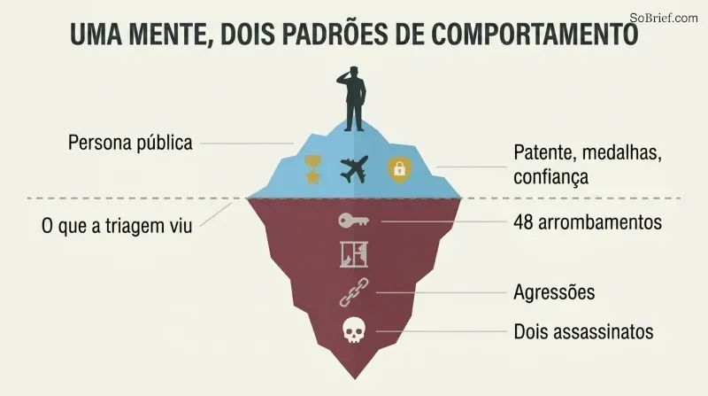Iceberg diagram showing a decorated military silhouette above the waterline and escalating criminal symbols hidden in a much larger mass below.