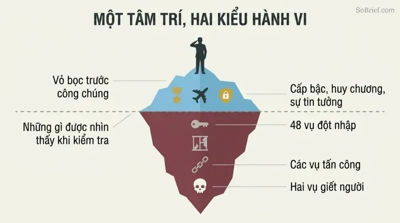Iceberg diagram showing a decorated military silhouette above the waterline and escalating criminal symbols hidden in a much larger mass below.