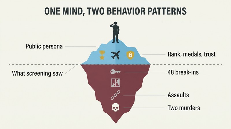 Iceberg diagram showing a decorated military silhouette above the waterline and escalating criminal symbols hidden in a much larger mass below.