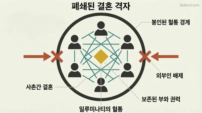 Sealed circular boundary containing six interconnected human figures in a dense lattice pattern around a central gold power symbol, with outside arrows blocked at the perimeter.