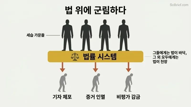 Family silhouettes standing atop a gold legal system bar, with downward arrows pressing onto smaller citizen figures below.